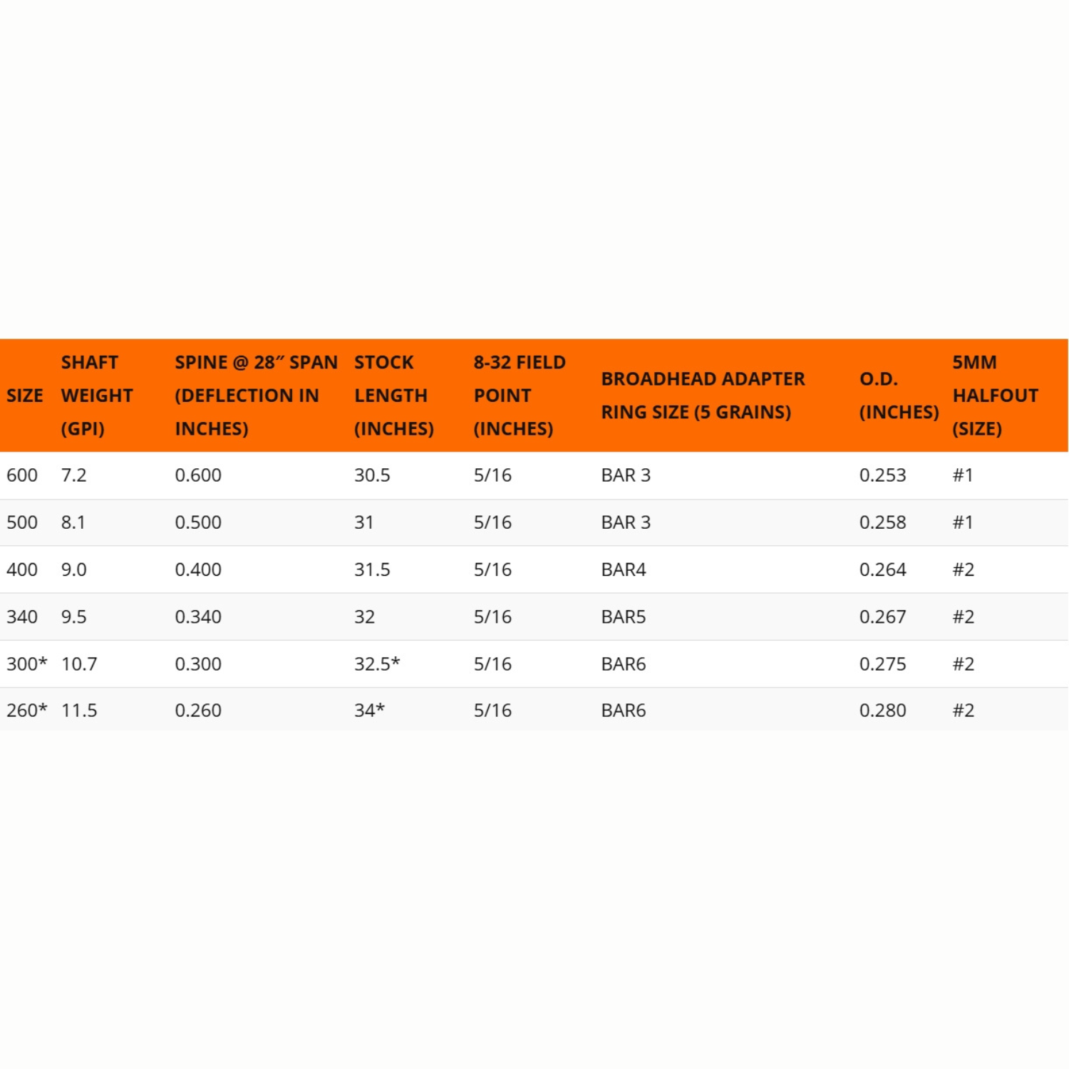 Easton 5mm Axis Sport (.006) Fletched Arrows - 6 Pack - Image 2
