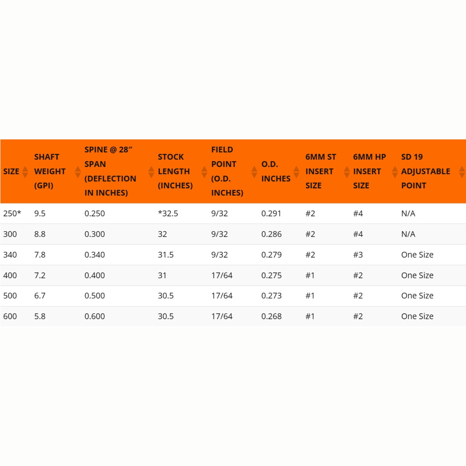 Easton Sonic 6.0 Fletched Arrows - 6 Pack - Image 4