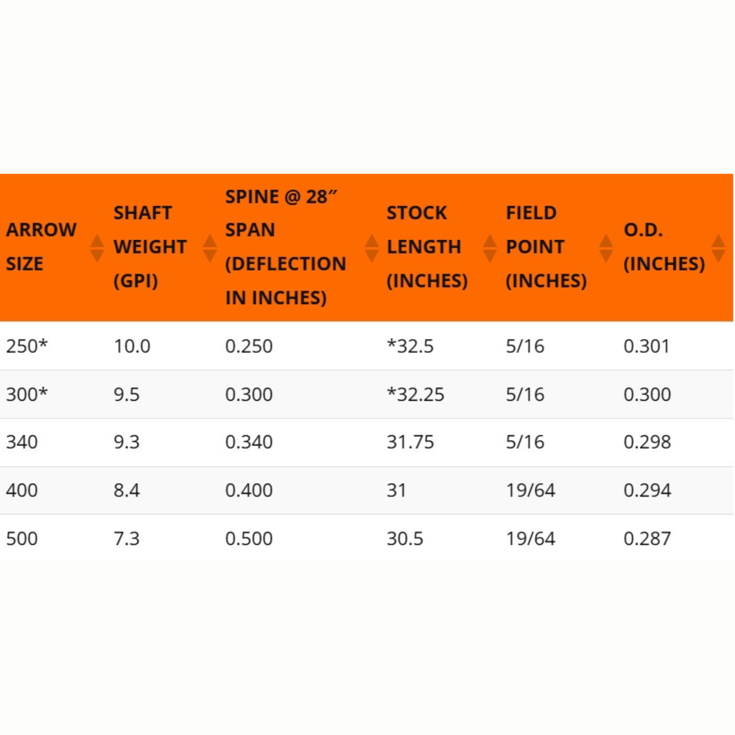Easton 6.5mm MG Arrow Shafts - 12 Pack - Image 4