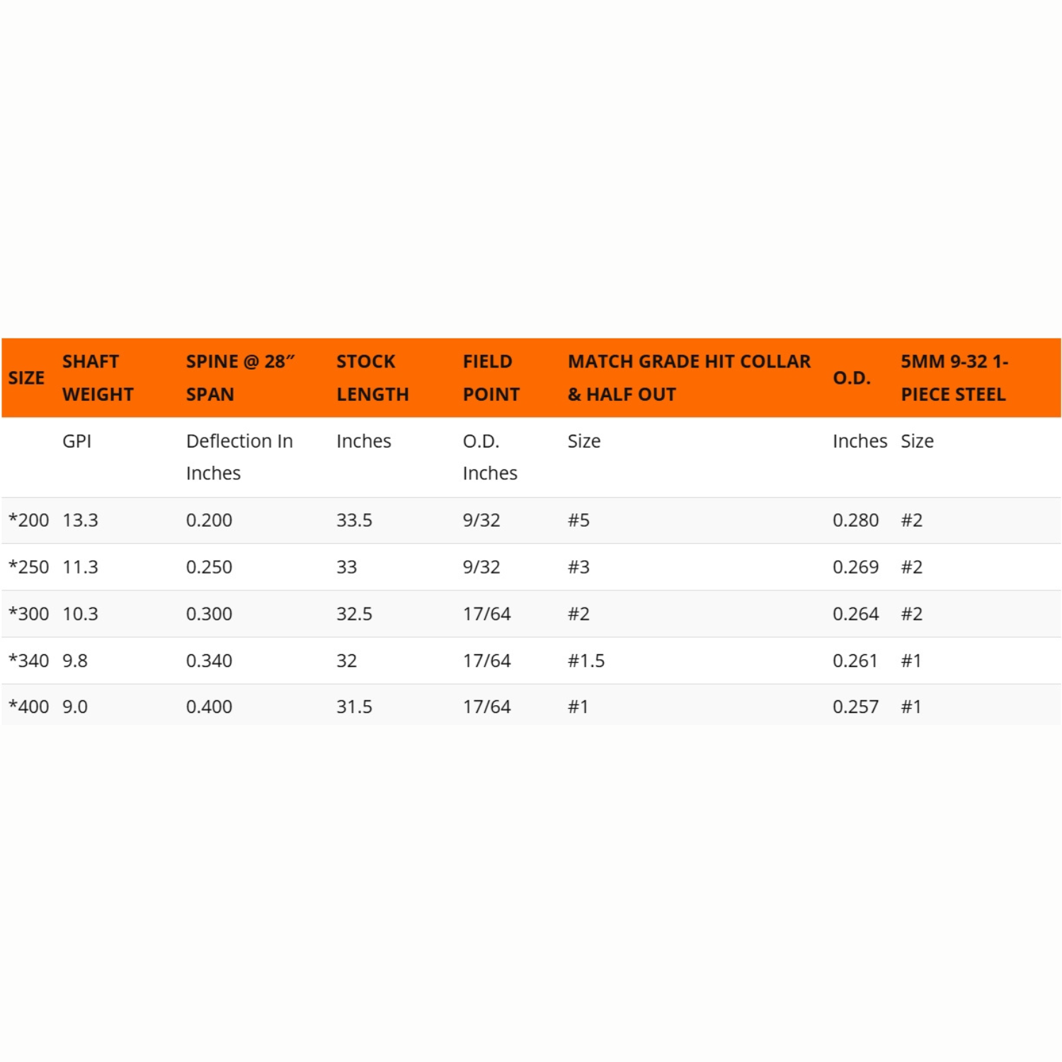 Easton 5mm FMJ Max Fletched Arrows - 6 Pack - Image 5